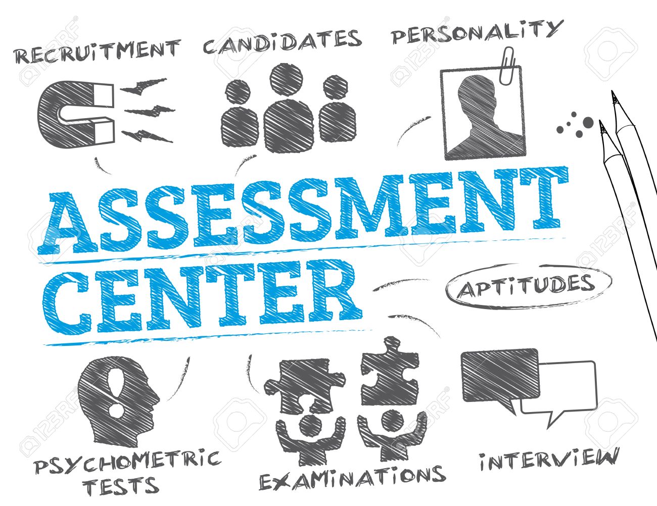 L’Assessment Center